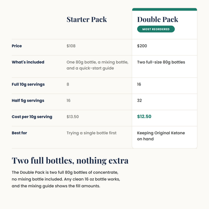 Original Ketone Starter Pack vs Double Pack number of servings and cost.