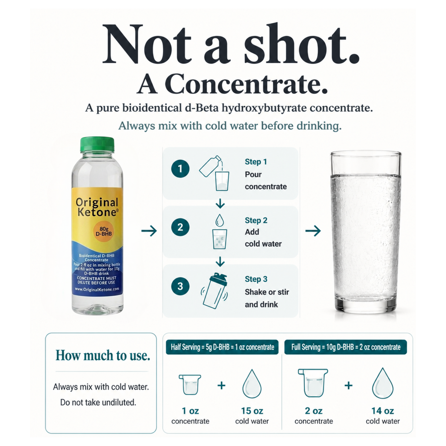Not a shot. A concentrate. Pour, Add water, stir and drink