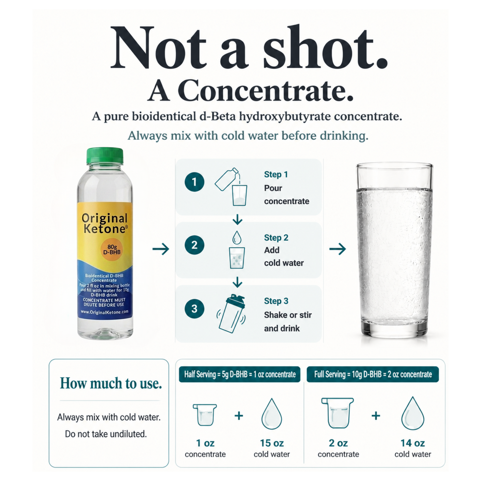 Not a shot. A concentrate. Pour, Add water, stir and drink