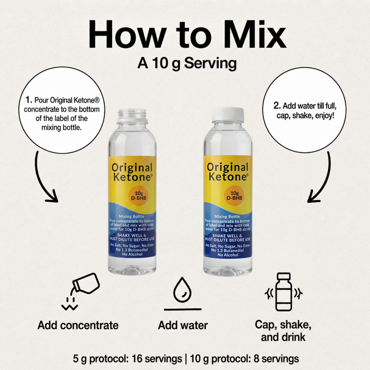 Two-step guide to mixing a 10 g Original Ketone serving: pour concentrate to the bottom of the mixing bottle label, then fill with cold water, cap and shake.